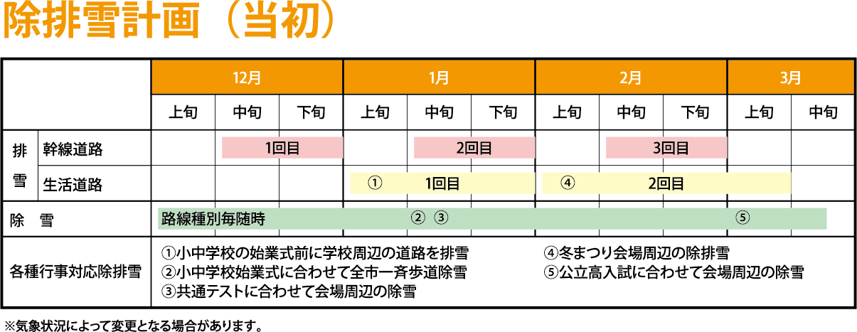 除排雪計画