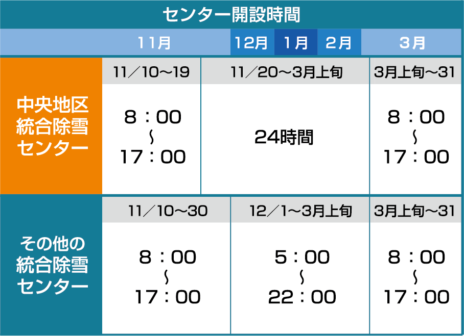 センター開設時間